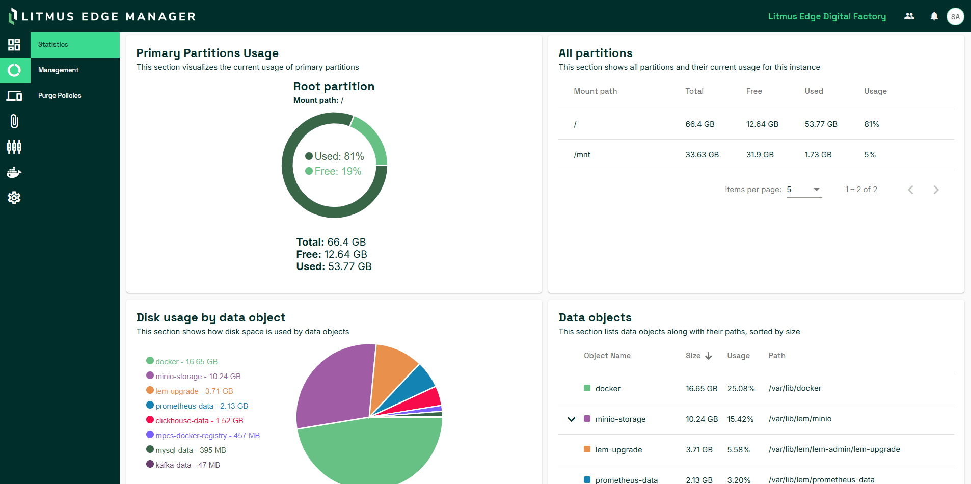 Edge management from LEM to LE image
