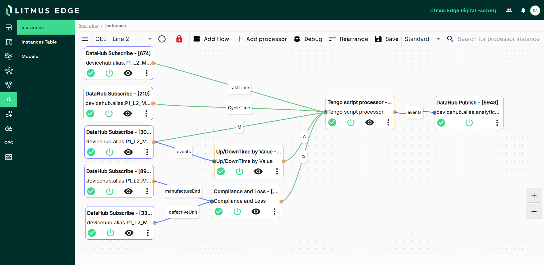 data transformation image