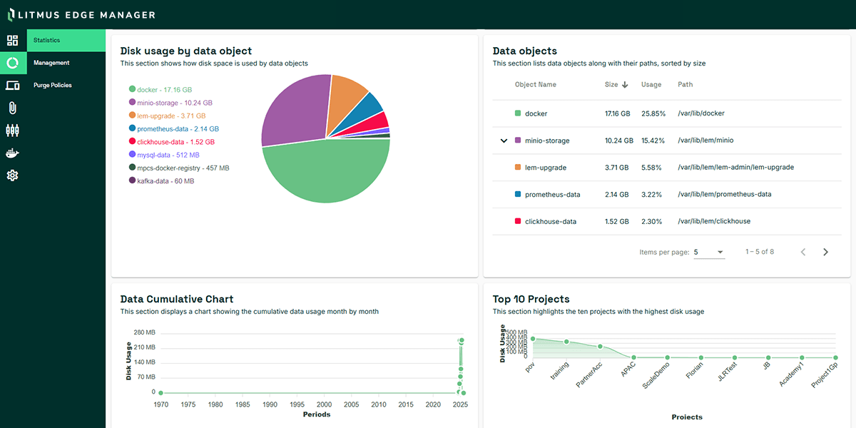LEM data management image
