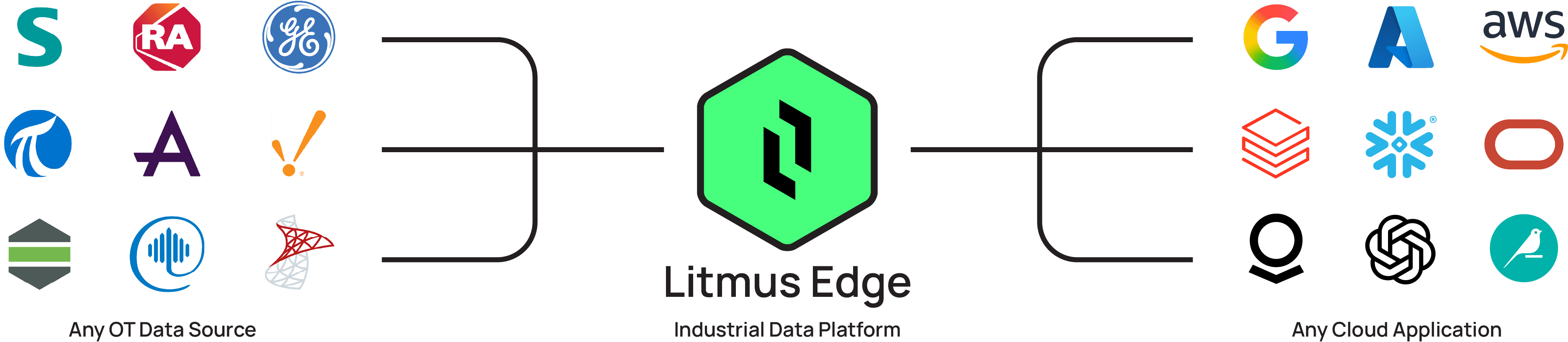 Wide Integrations image Wrapper